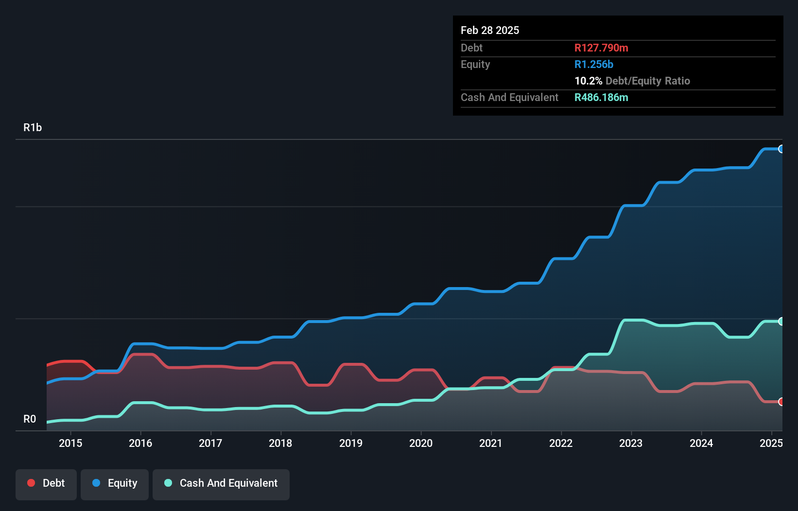 debt-equity-history-analysis