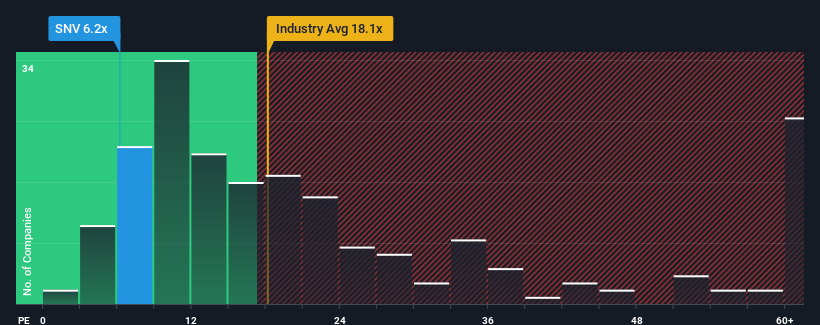 pe-multiple-vs-industry