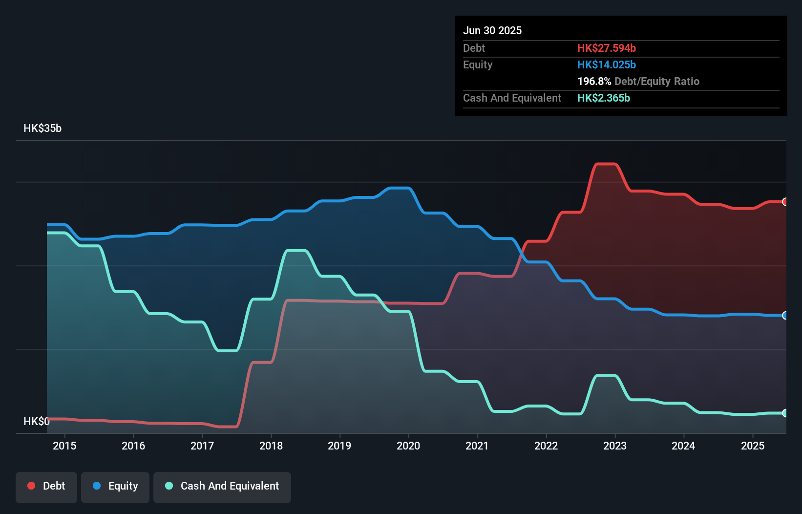 debt-equity-history-analysis