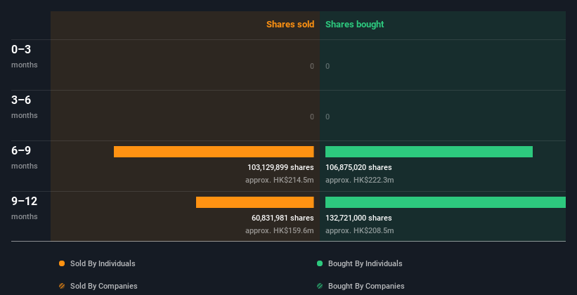 insider-trading-volume