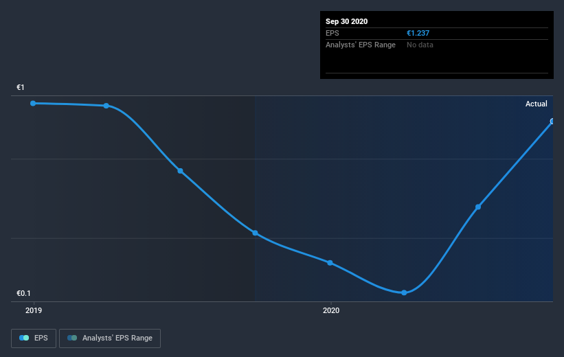 earnings-per-share-growth