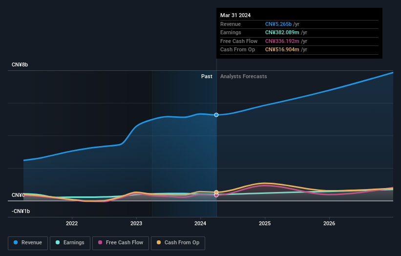 earnings-and-revenue-growth