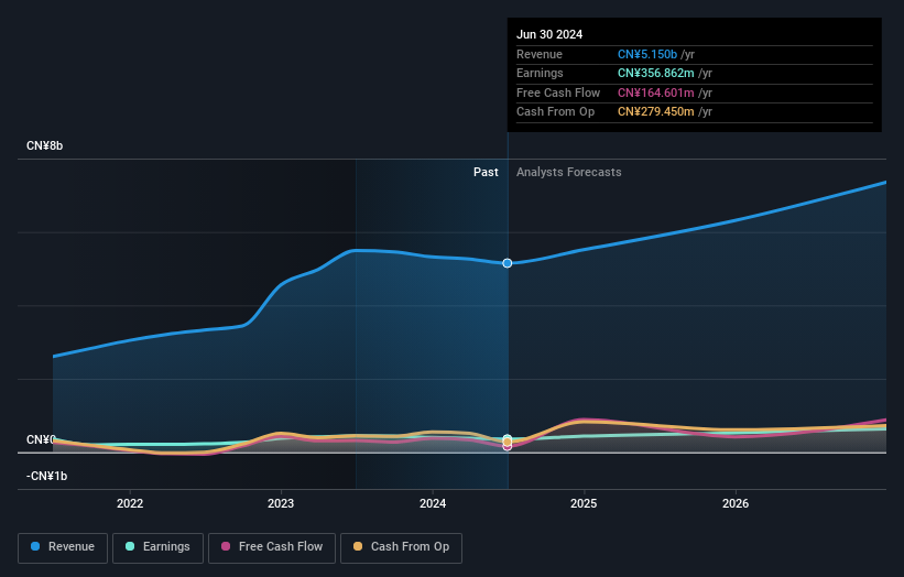 earnings-and-revenue-growth