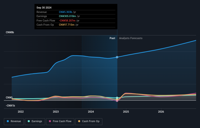 earnings-and-revenue-growth