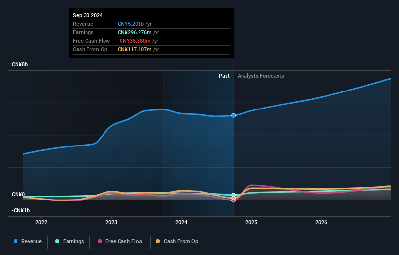 earnings-and-revenue-growth