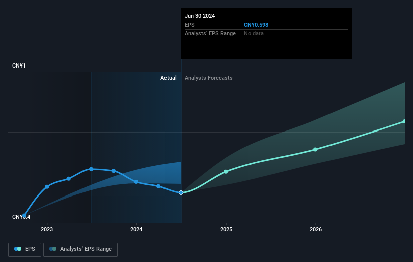 earnings-per-share-growth