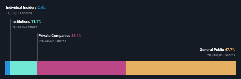 ownership-breakdown