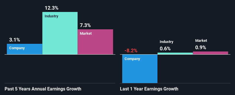 past-earnings-growth