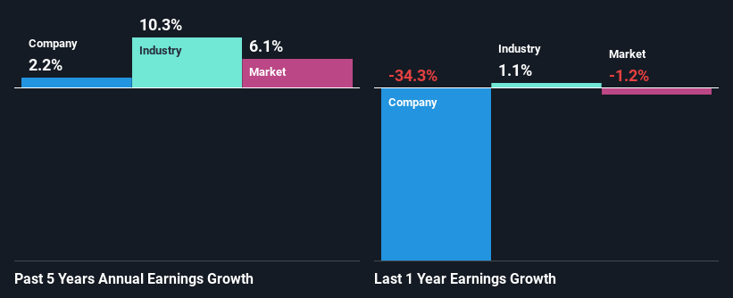 past-earnings-growth