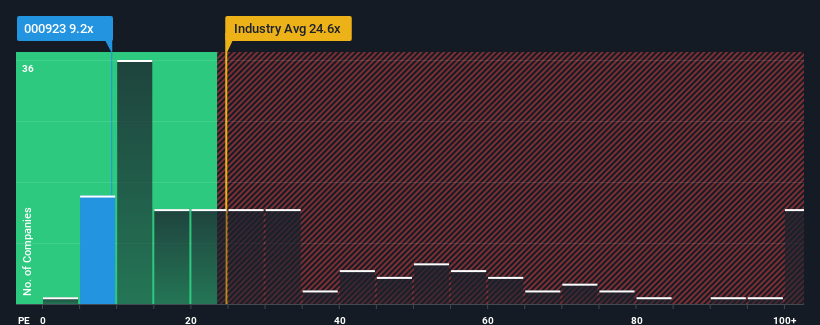 pe-multiple-vs-industry