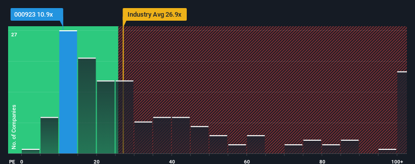 pe-multiple-vs-industry