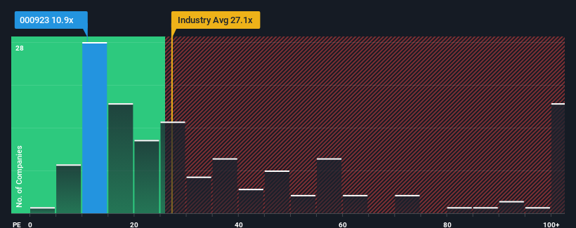 pe-multiple-vs-industry