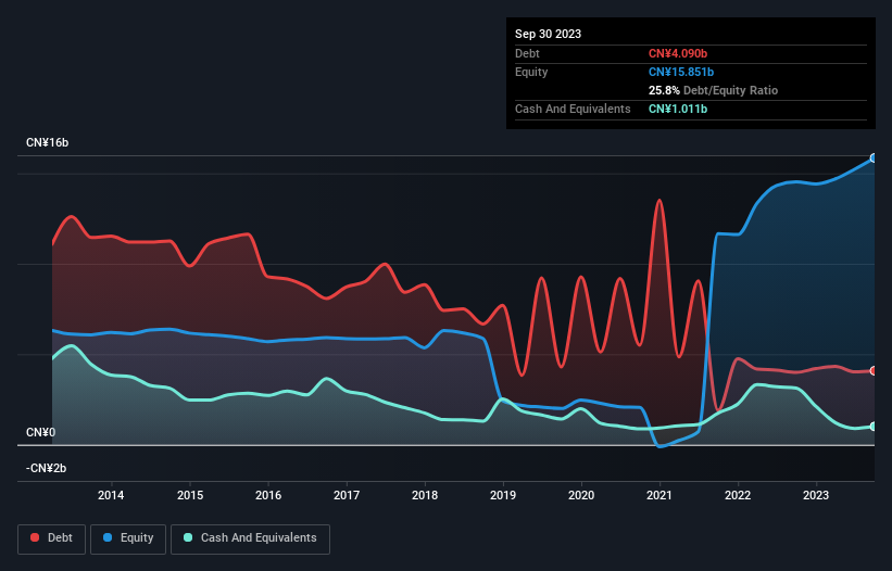 debt-equity-history-analysis