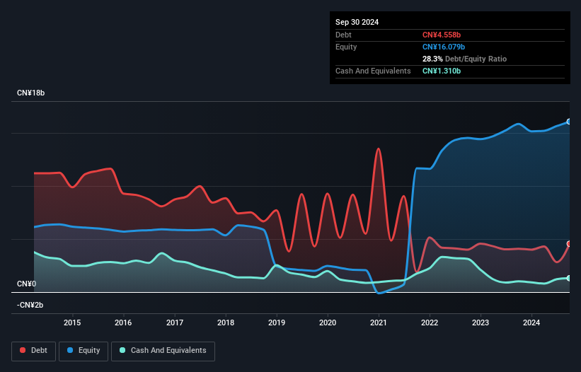 debt-equity-history-analysis