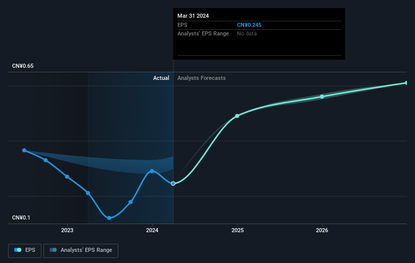 earnings-per-share-growth