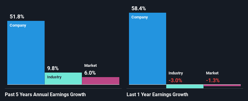 past-earnings-growth