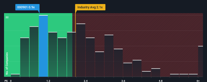 ps-multiple-vs-industry