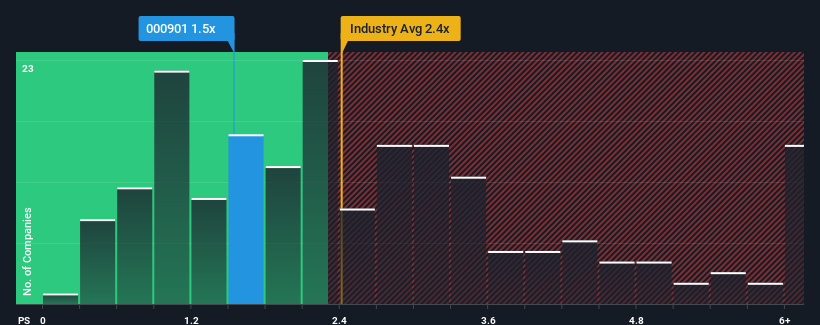 ps-multiple-vs-industry