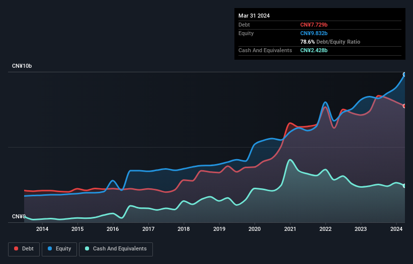 debt-equity-history-analysis