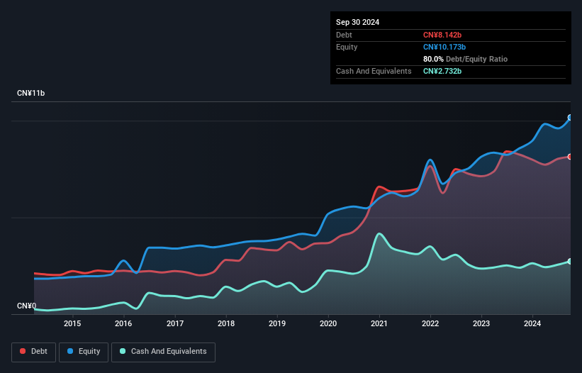 debt-equity-history-analysis