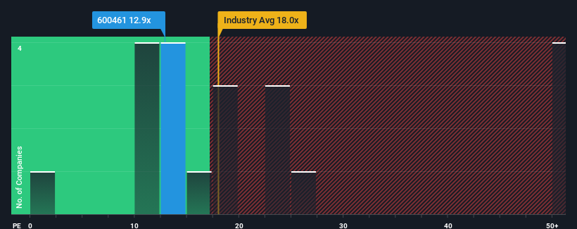 pe-multiple-vs-industry