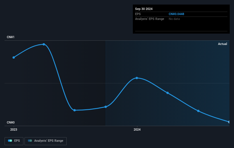earnings-per-share-growth