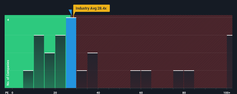 pe-multiple-vs-industry