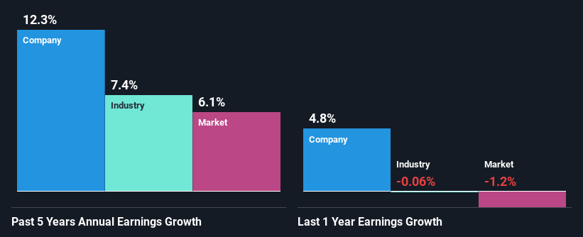 past-earnings-growth