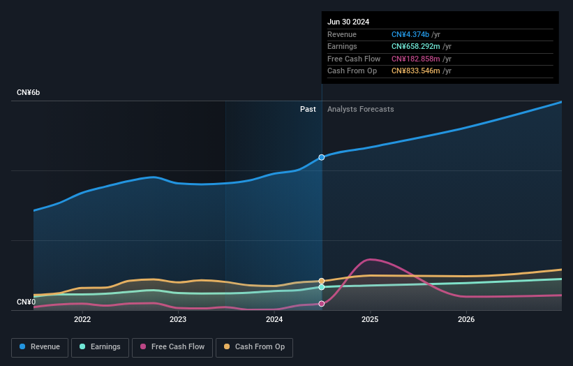 earnings-and-revenue-growth