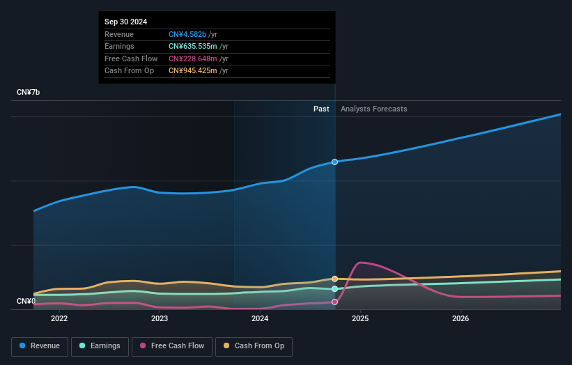 earnings-and-revenue-growth