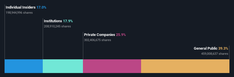 ownership-breakdown