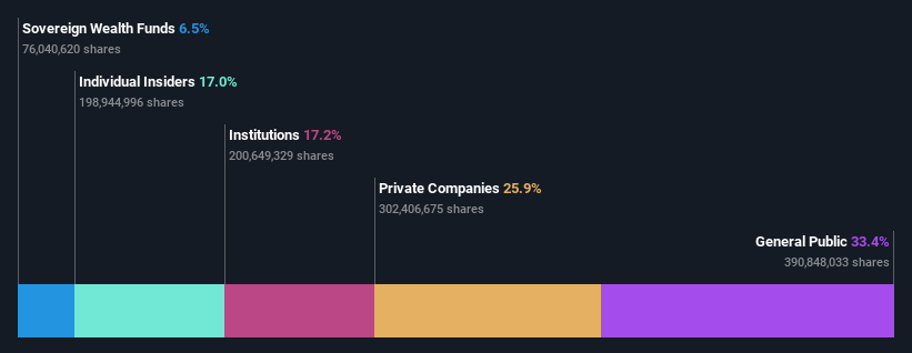 ownership-breakdown