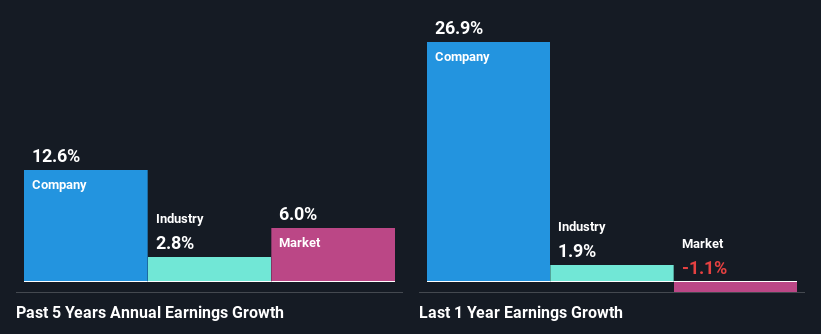 past-earnings-growth