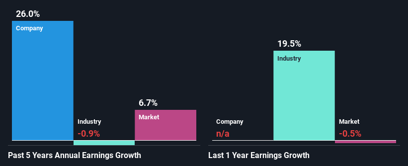 past-earnings-growth