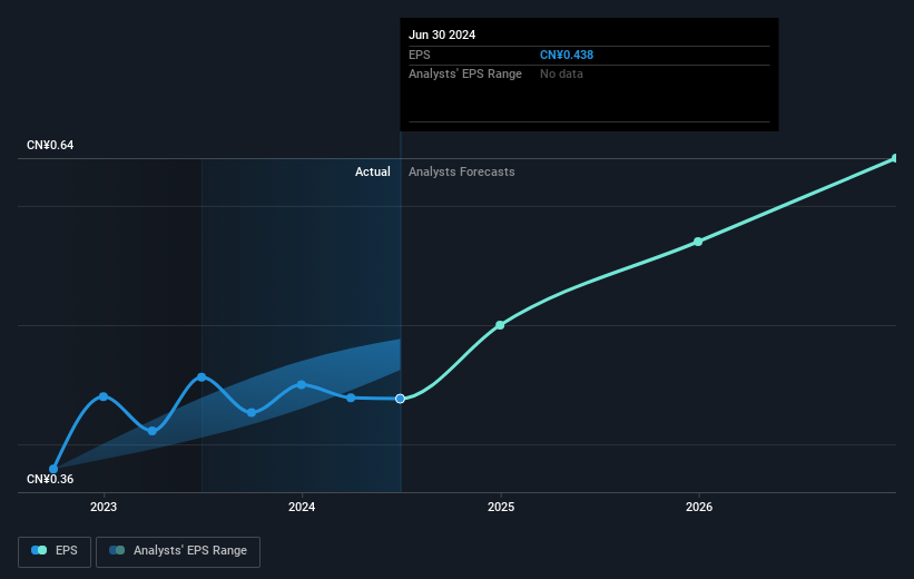 earnings-per-share-growth