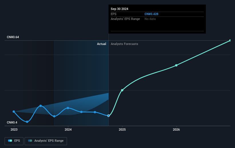 earnings-per-share-growth