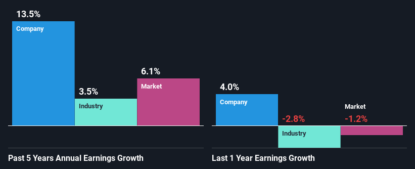 past-earnings-growth