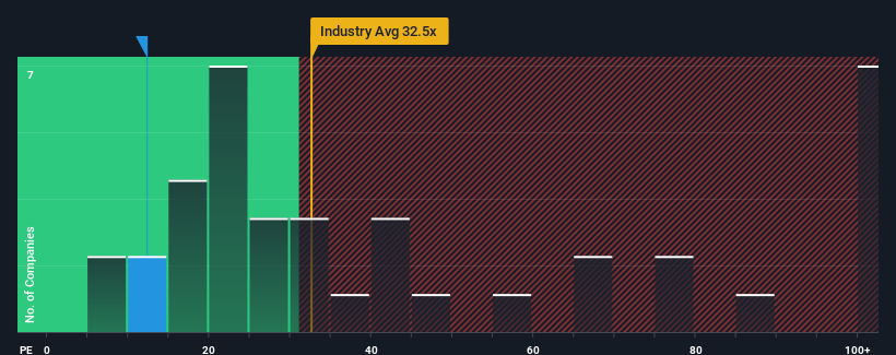 pe-multiple-vs-industry