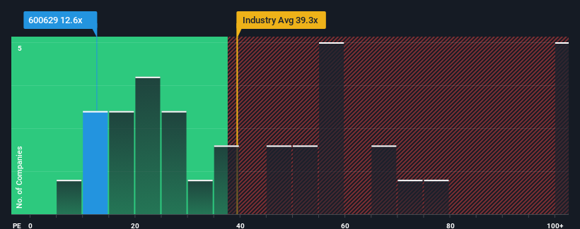 pe-multiple-vs-industry