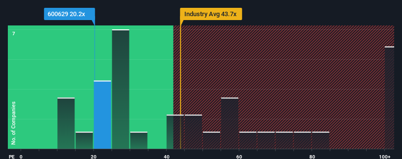 pe-multiple-vs-industry