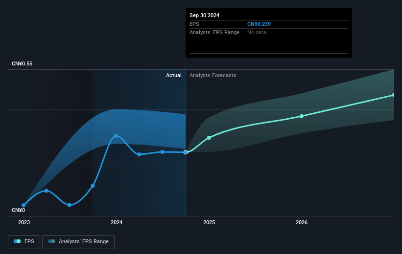 earnings-per-share-growth