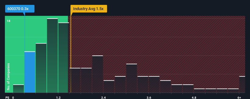 ps-multiple-vs-industry