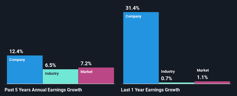 past-earnings-growth