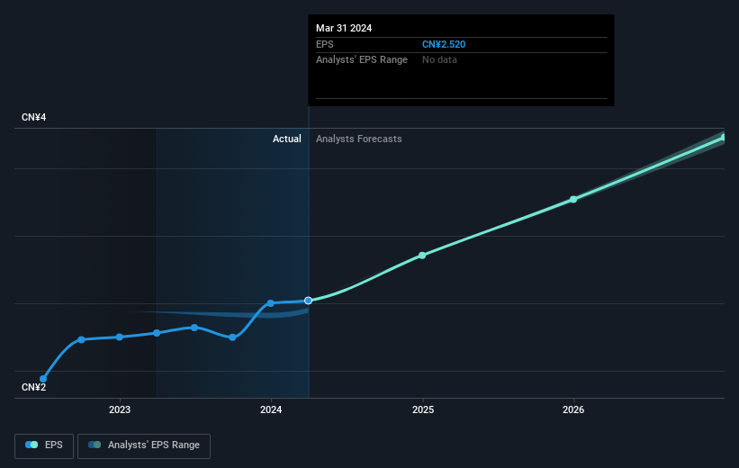 earnings-per-share-growth