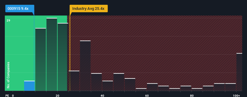 pe-multiple-vs-industry