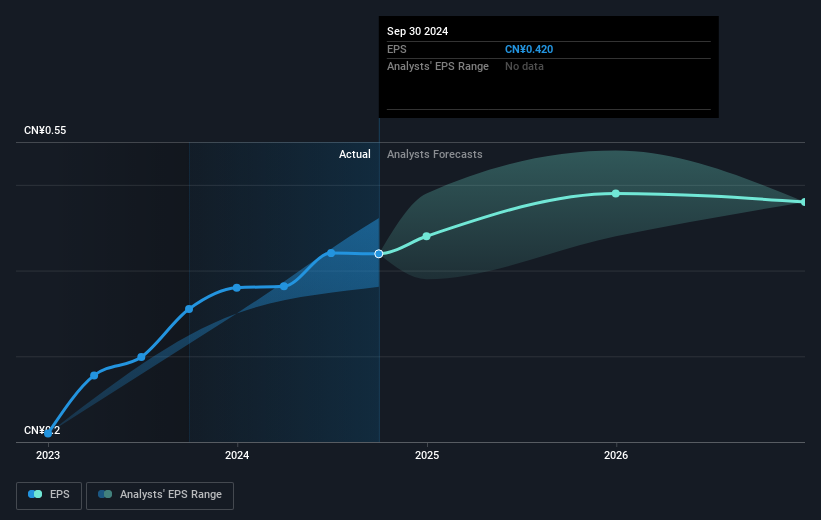 earnings-per-share-growth