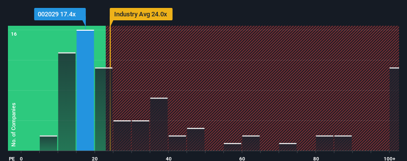 pe-multiple-vs-industry