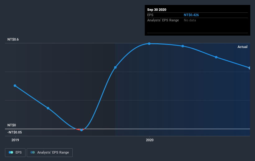 earnings-per-share-growth