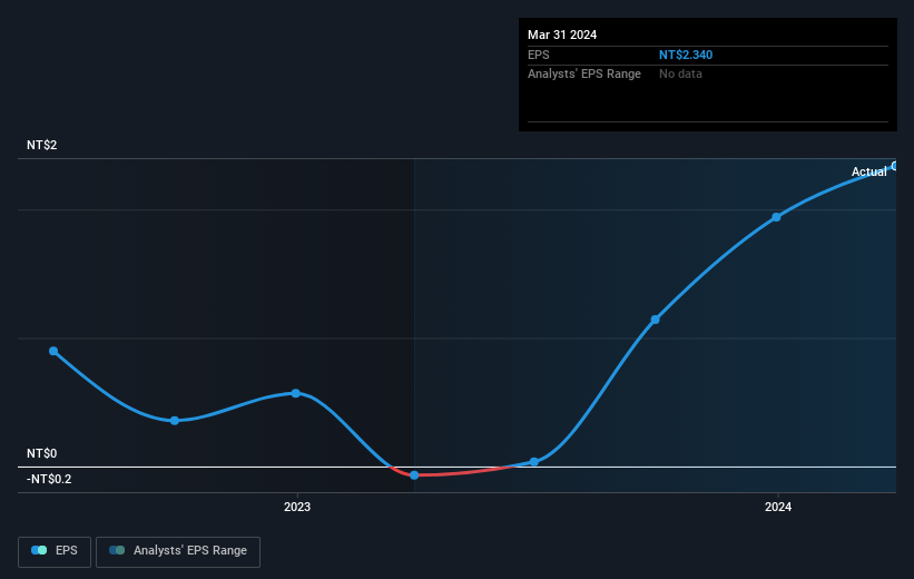 earnings-per-share-growth