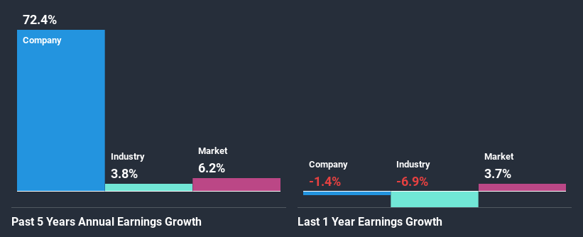 past-earnings-growth